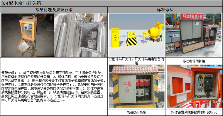 建筑施工现场临时用电培训PPT-05 配电箱与开关箱