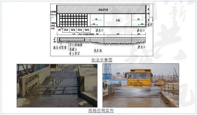 工地围墙加固资料下载-工地降本增效创新技术60项，省！省！省！