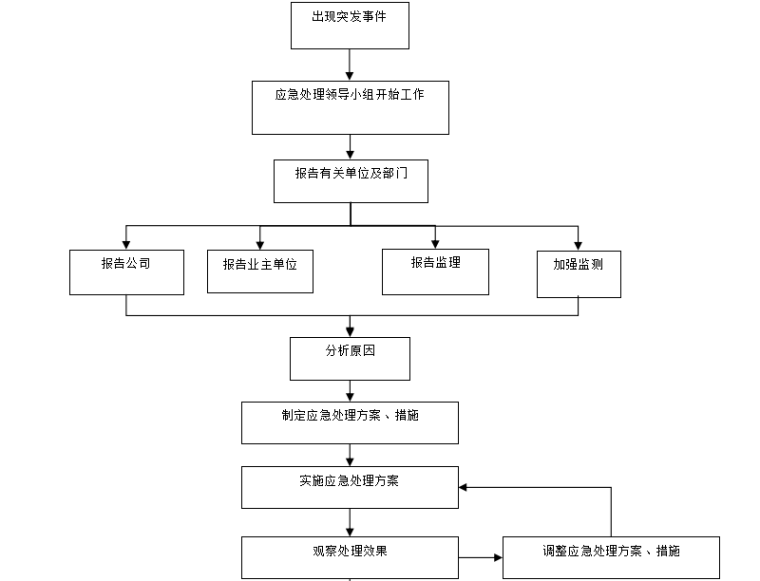 地质灾害事故应急救援预案资料下载-[广州]地铁车站安全生产事故应急救援预案