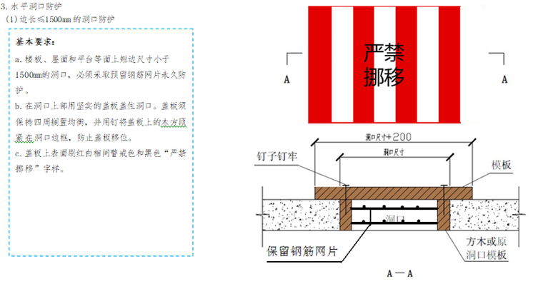 知名企业施工现场标准化图册（120页，A级）-水平洞口防护