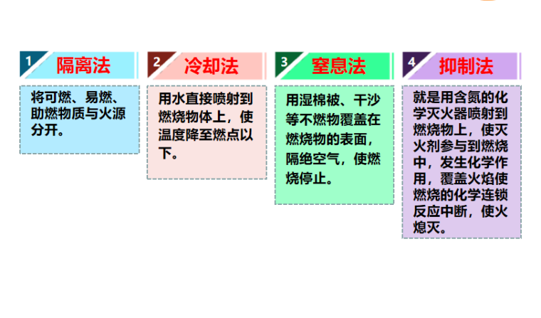 建筑施工现场消防知识培训PPT（图文并茂）-06 灭火的基本方法