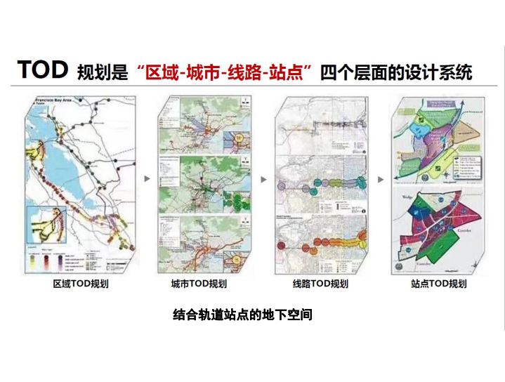 轨道沿线设计资料下载-[上海]TOD模式下轨道交通沿线综合开发