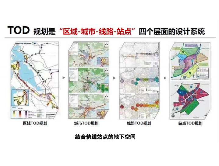 [上海]TOD模式下轨道交通沿线综合开发-TOD规划