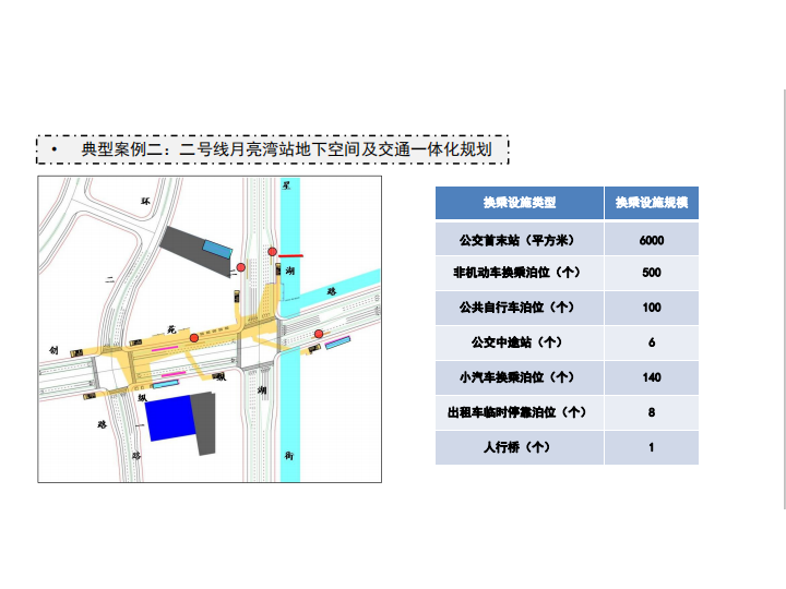 [上海]TOD模式下轨道交通沿线综合开发-地下空间及交通一体化