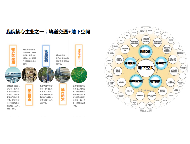 [上海]tod模式下轨道交通沿线综合开发
