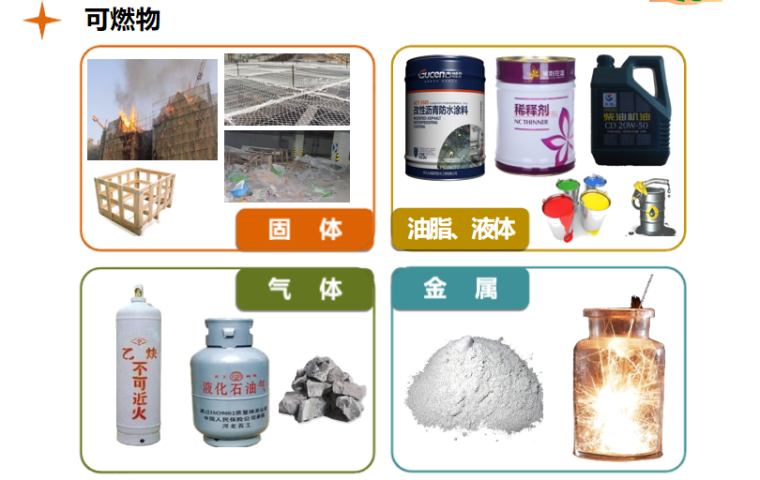 建筑施工现场消防知识培训PPT（图文并茂）-03 可燃物