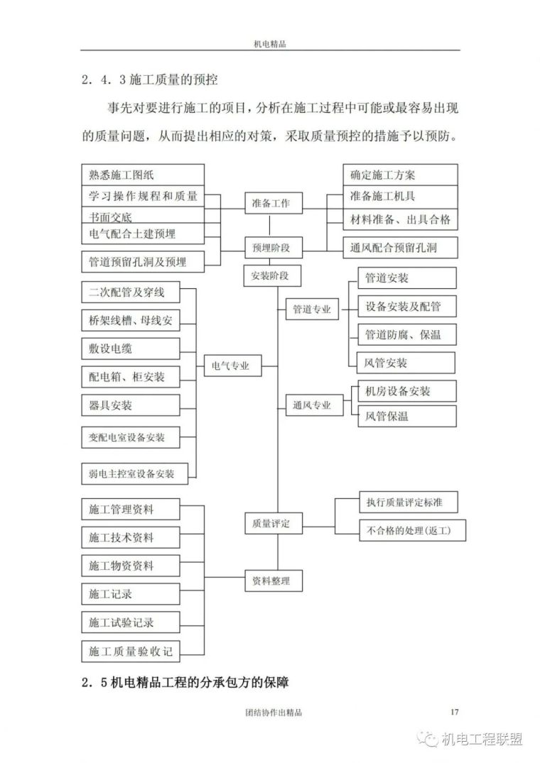 创鲁班奖机电资料管理与施工细部做法134页_12