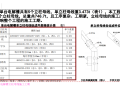 缩短电解槽立柱母线施工工期