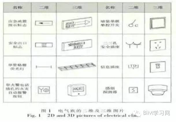 食堂灯光设计资料下载-如何运用BIM在电气中设计模型