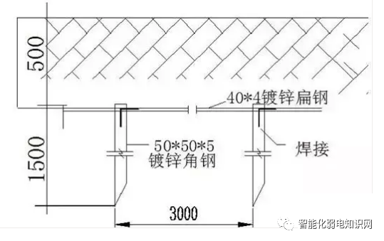 两个角钢之间距离3米,用扁钢焊接连接.