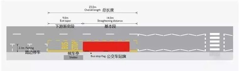 公交站台设计，看伦敦精细化站台！_4