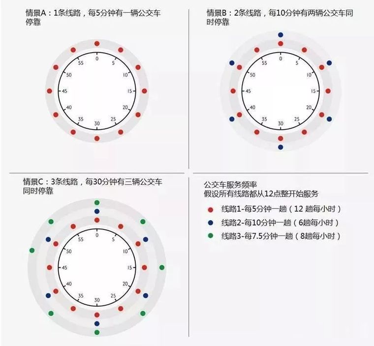 公交站台设计，看伦敦精细化站台！_2