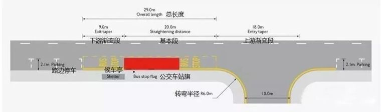 公交站台设计，看伦敦精细化站台！_5