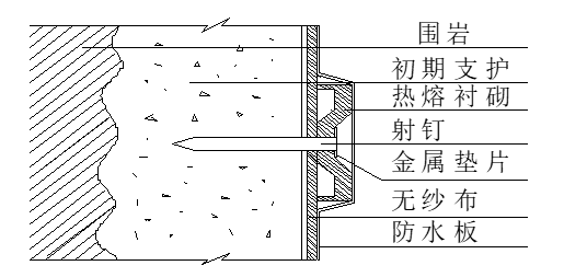 衬砌拱技术交底资料下载-隧道防水板土工布施工安全技术交底