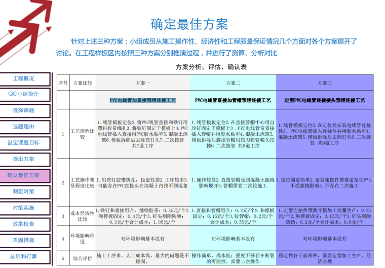 铝模板电线管预埋资料下载-PVC电线管预埋连接工艺的创新