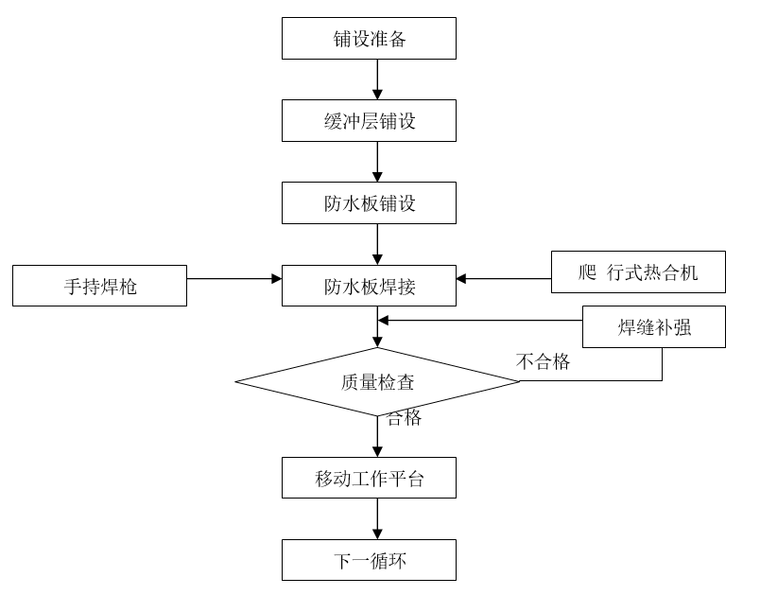 排水做在防水层下边资料下载-隧道防水层施工项目作业技术交底