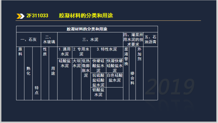 二建水利实务考试2F311033胶凝材料分类用途-胶凝材料