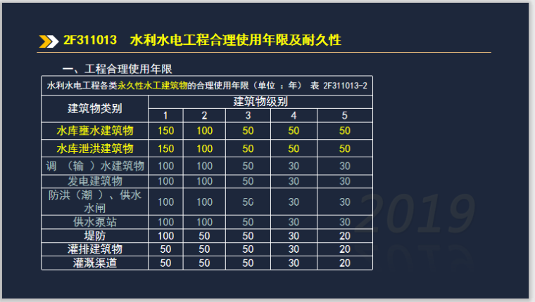 二建水利实务考试2F311013合理使用年限耐久-永久性水工建筑物