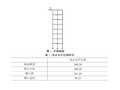 大高宽比高层塔楼的结构优化研究2019