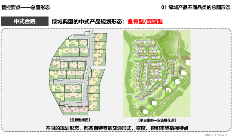 景观方案要点资料下载-2020知名地产中国拿地景观方案品质管控宣贯