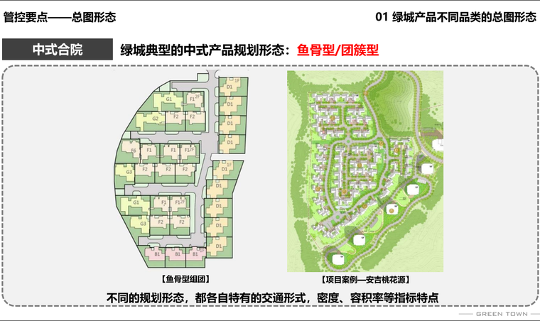 地产围挡施工方案资料下载-2020知名地产中国拿地景观方案品质管控宣贯