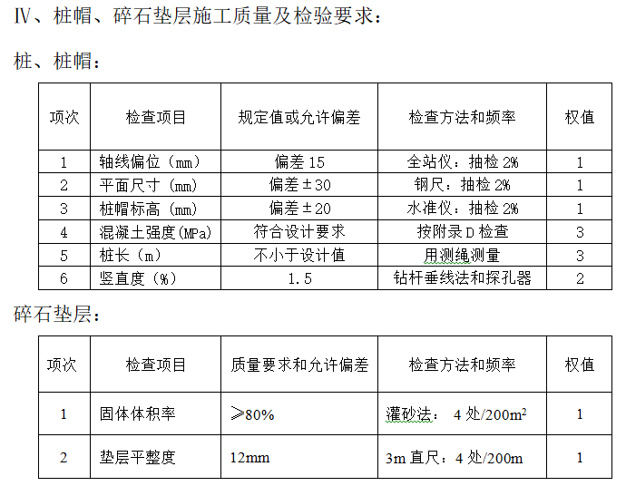 高速公路隐蔽工程验收办法-桩帽、碎石垫层施工质量及检验要求