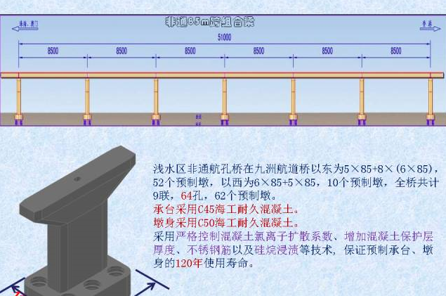 墩台分块浇筑示意图图片