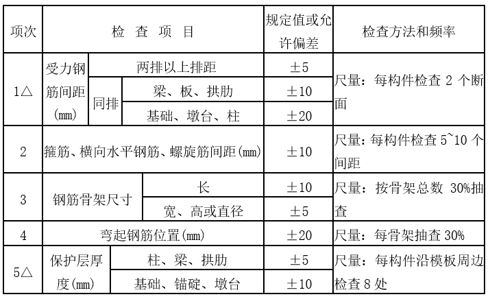 公路钢筋施工技术交底资料下载-高速公路桥梁墩台身施工技术交底