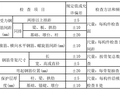 高速公路桥梁墩台身施工技术交底