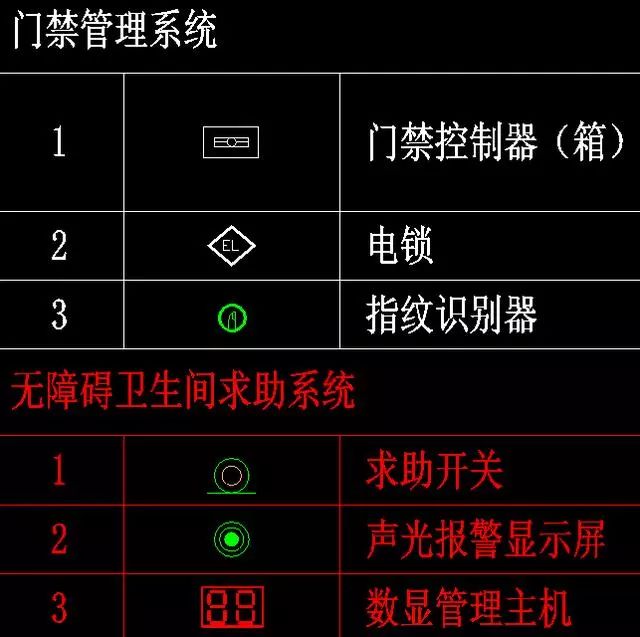 [分享]弱电常用八大系统图例,看图纸再也不难了