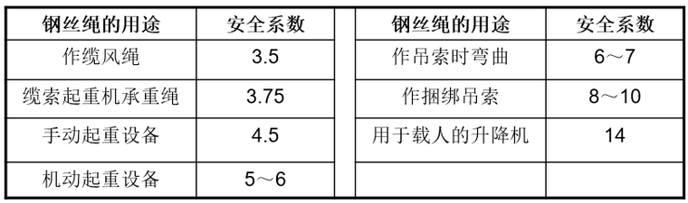 橋涵施工安全技術交底及培訓(ppt)