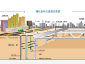 地下空间工程监测及数据采集分析新技术