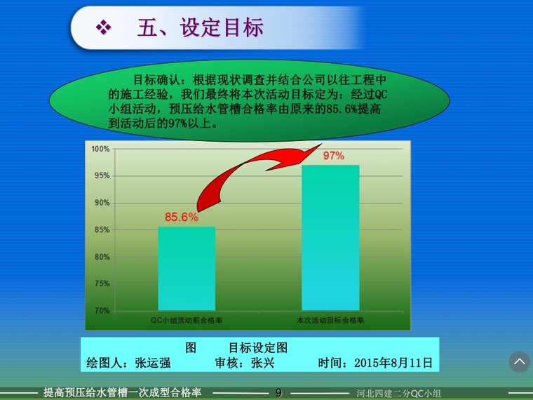 研制新型非标槽罐资料下载-提高预压给水管槽一次成型合格率