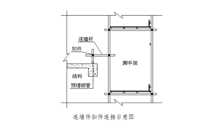 05 连墙件扣件连接示意图