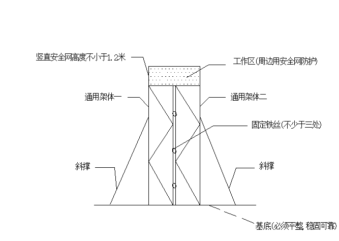 桥梁栏杆安装安全技术交底资料下载-桥梁底架空钢管安装安全技术交底