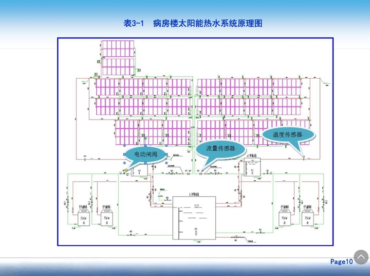 太阳能市场分析报告资料下载-提高太阳能空气源智能热水系统热效率