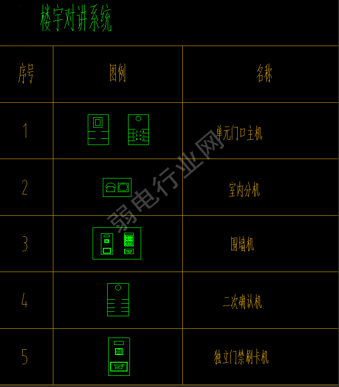  弱電八大證是哪八大證_弱電電工證和低壓電工證