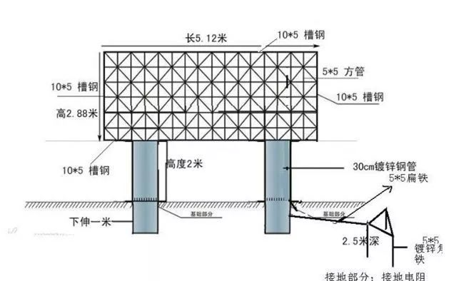 屏体背面钢结构