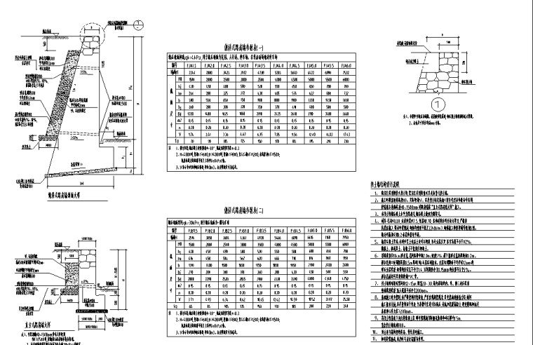 俯斜式挡土墙结构图资料下载-路肩式和路堤式砌石挡土墙结构做法详图