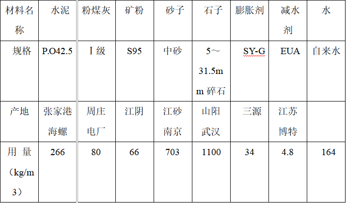 桩筏复合基础底板大体积混凝土浇筑施工方案-02 砼配合比