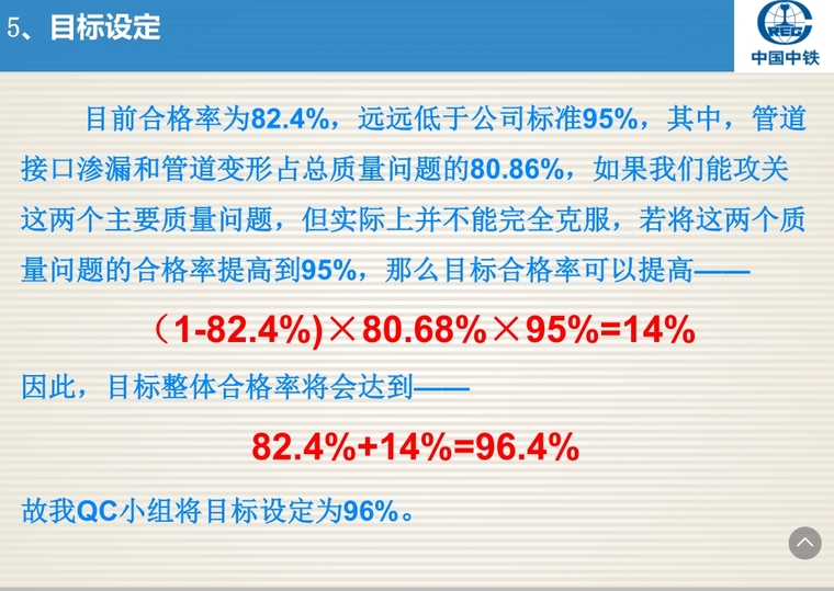 提高截污管道安装合格率(中铁优秀)-目标设定