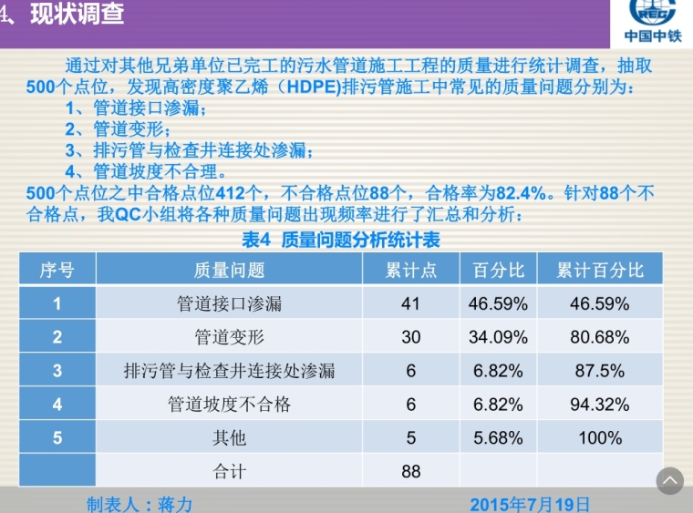 提高截污管道安装合格率(中铁优秀)-现状调查