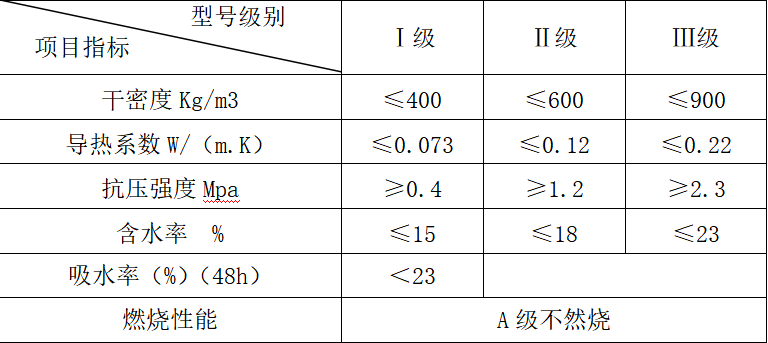 02 泡沫混凝土性能指标要求