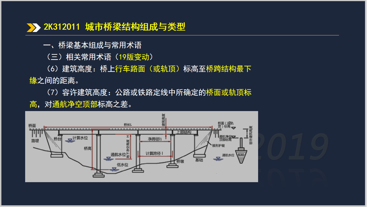 桥梁相关术语示意图图片