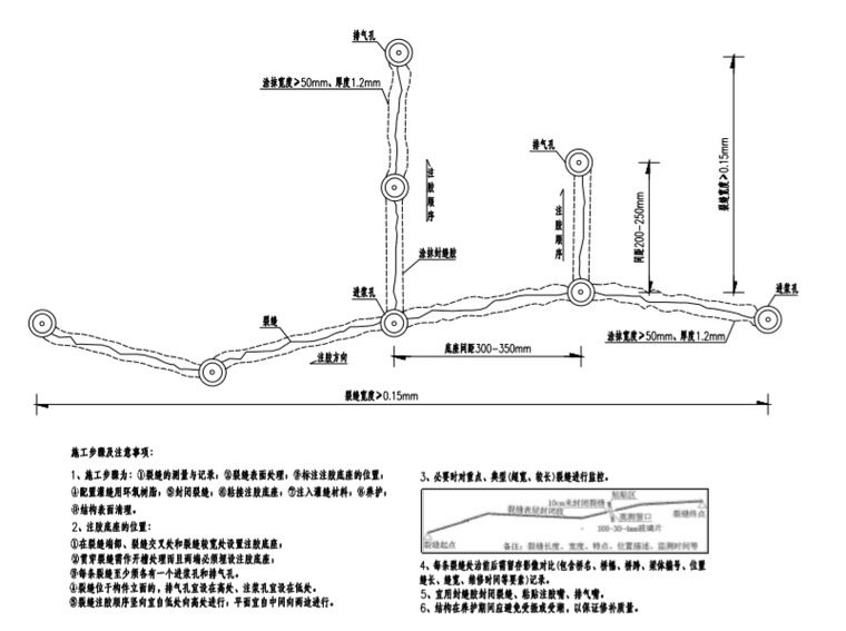 [重庆]桥梁隧道病害维修工程施工图纸-裂缝注胶施工工艺