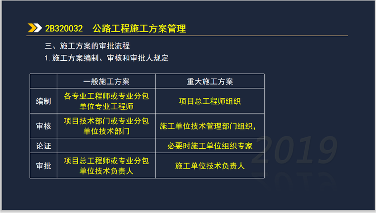 二建公路實務考試2b320000公路施工管理