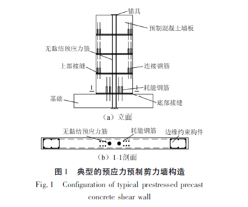 条形基础的截面注写资料下载-预应力预制混凝土剪力墙截面设计方法