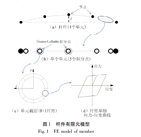 杆件构成模型图片