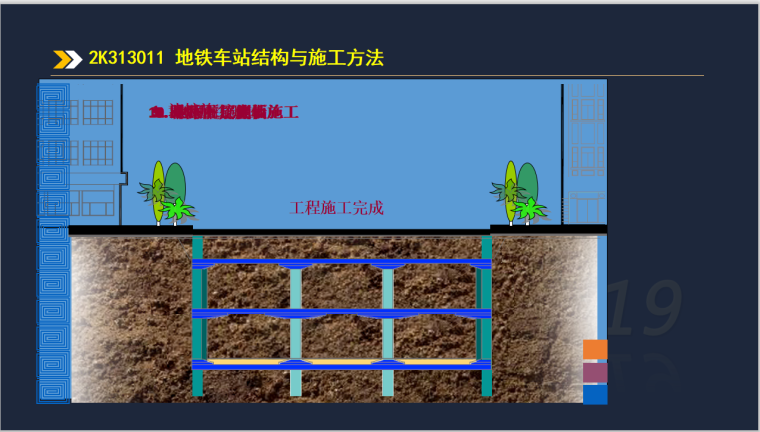 二建市政实务考试2k313000城市轨道交通工程-地铁车站结构与施工方法演示