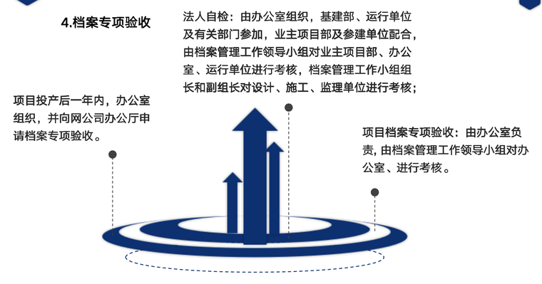 搅拌站土建施工交底资料下载-直流工程换流站土建施工档案交底